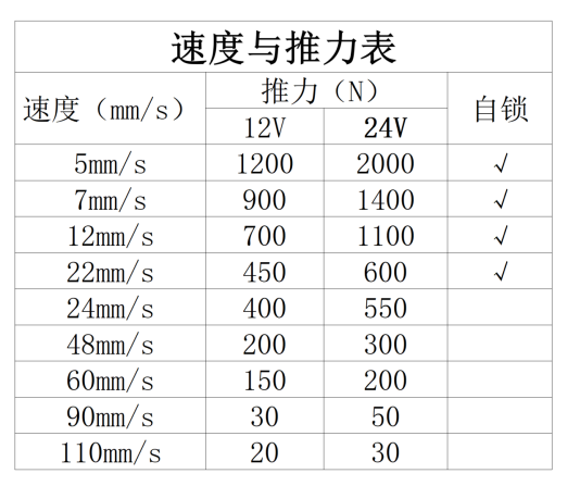 電動推桿參數表