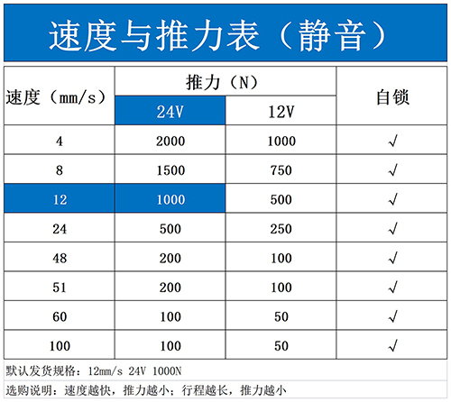 靜音推力速度.jpg