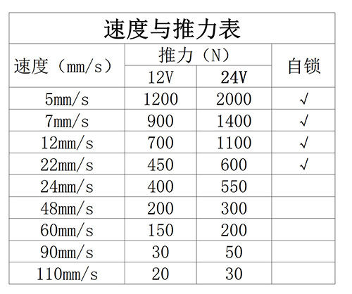 速度推力表.jpg