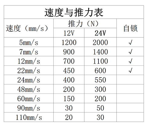 速度推力表2.jpg